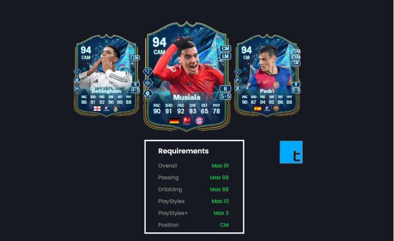 EA FC 25 Sneak Attack EVO: Best Players, Upgrades & More